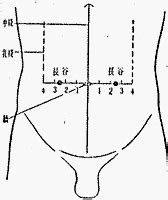 官員穴|醫砭 » 經穴庫 » 關元